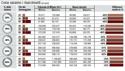 risarcimenti_danno_fisici