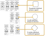 nuove etichette carburanti